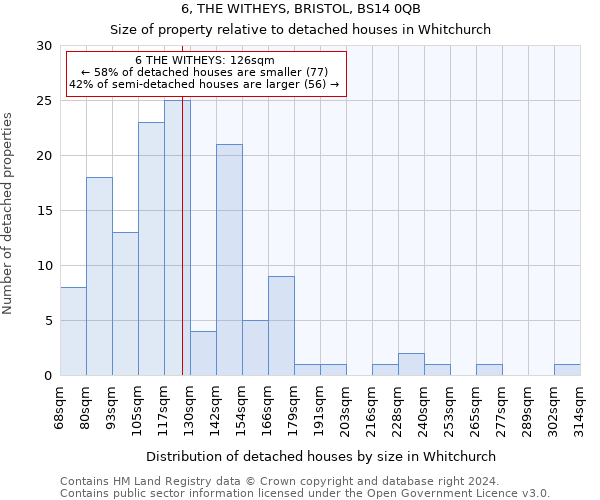 6, THE WITHEYS, BRISTOL, BS14 0QB: Size of property relative to detached houses in Whitchurch