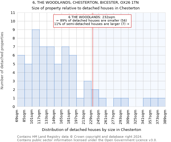 6, THE WOODLANDS, CHESTERTON, BICESTER, OX26 1TN: Size of property relative to detached houses in Chesterton