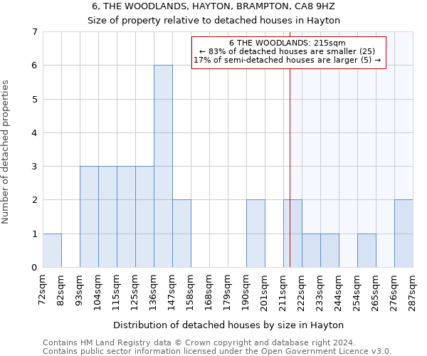 6, THE WOODLANDS, HAYTON, BRAMPTON, CA8 9HZ: Size of property relative to detached houses in Hayton