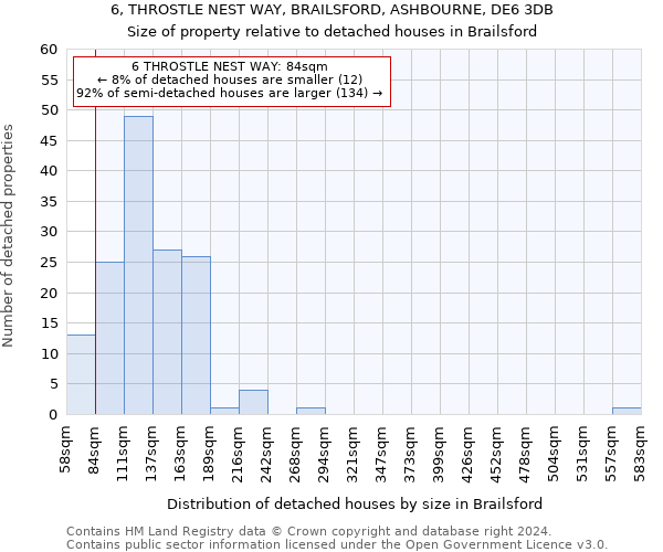 6, THROSTLE NEST WAY, BRAILSFORD, ASHBOURNE, DE6 3DB: Size of property relative to detached houses in Brailsford