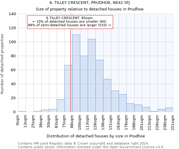 6, TILLEY CRESCENT, PRUDHOE, NE42 5FJ: Size of property relative to detached houses in Prudhoe