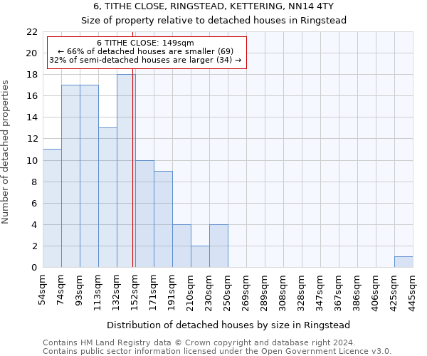 6, TITHE CLOSE, RINGSTEAD, KETTERING, NN14 4TY: Size of property relative to detached houses in Ringstead