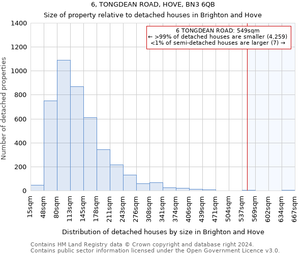 6, TONGDEAN ROAD, HOVE, BN3 6QB: Size of property relative to detached houses in Brighton and Hove