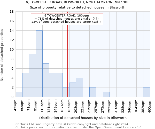 6, TOWCESTER ROAD, BLISWORTH, NORTHAMPTON, NN7 3BL: Size of property relative to detached houses in Blisworth