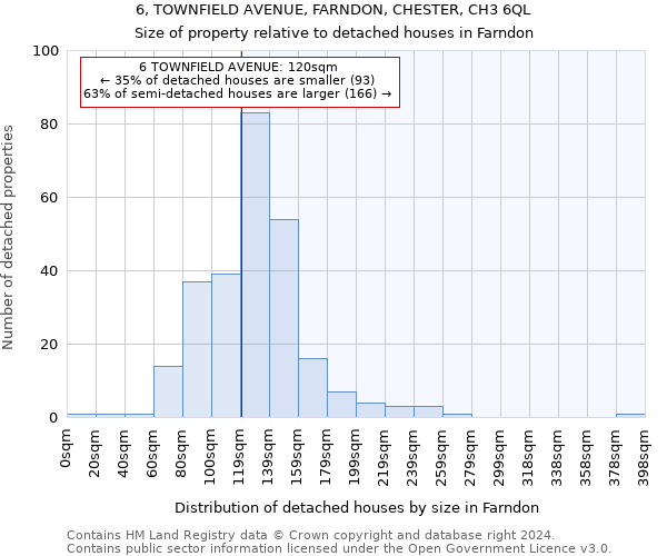 6, TOWNFIELD AVENUE, FARNDON, CHESTER, CH3 6QL: Size of property relative to detached houses in Farndon