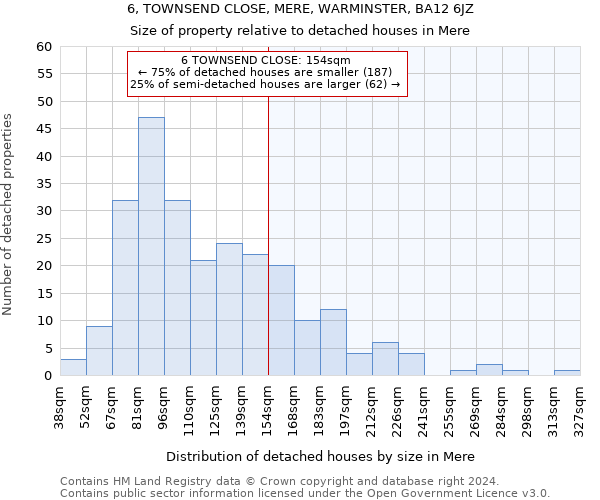 6, TOWNSEND CLOSE, MERE, WARMINSTER, BA12 6JZ: Size of property relative to detached houses in Mere