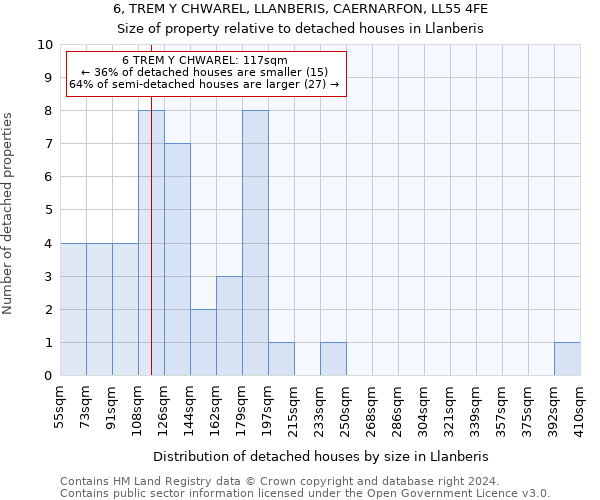 6, TREM Y CHWAREL, LLANBERIS, CAERNARFON, LL55 4FE: Size of property relative to detached houses in Llanberis