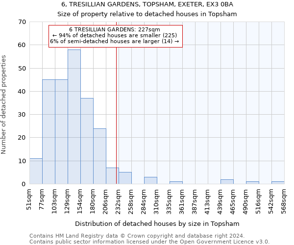 6, TRESILLIAN GARDENS, TOPSHAM, EXETER, EX3 0BA: Size of property relative to detached houses in Topsham