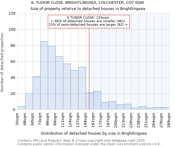 6, TUDOR CLOSE, BRIGHTLINGSEA, COLCHESTER, CO7 0QW: Size of property relative to detached houses in Brightlingsea