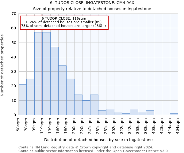 6, TUDOR CLOSE, INGATESTONE, CM4 9AX: Size of property relative to detached houses in Ingatestone