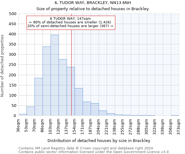 6, TUDOR WAY, BRACKLEY, NN13 6NH: Size of property relative to detached houses in Brackley