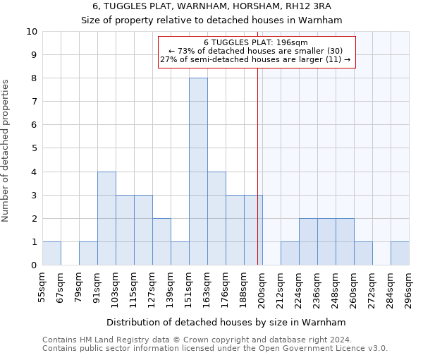 6, TUGGLES PLAT, WARNHAM, HORSHAM, RH12 3RA: Size of property relative to detached houses in Warnham