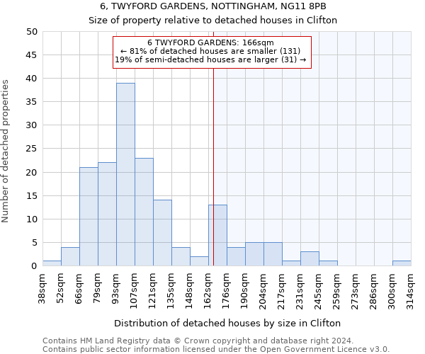 6, TWYFORD GARDENS, NOTTINGHAM, NG11 8PB: Size of property relative to detached houses in Clifton