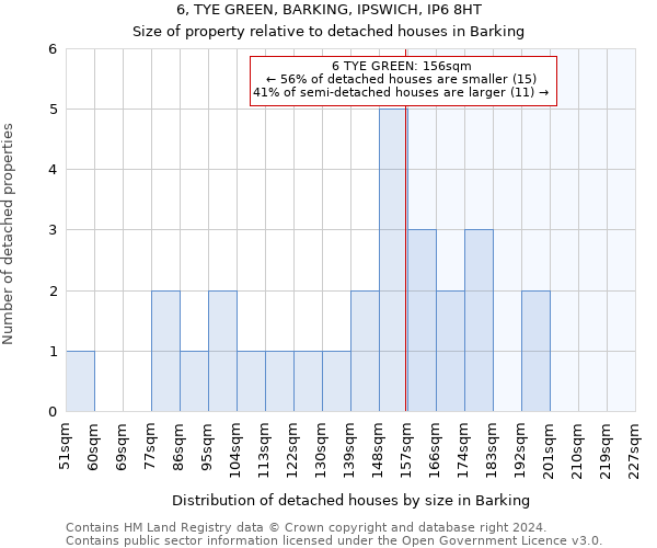 6, TYE GREEN, BARKING, IPSWICH, IP6 8HT: Size of property relative to detached houses in Barking