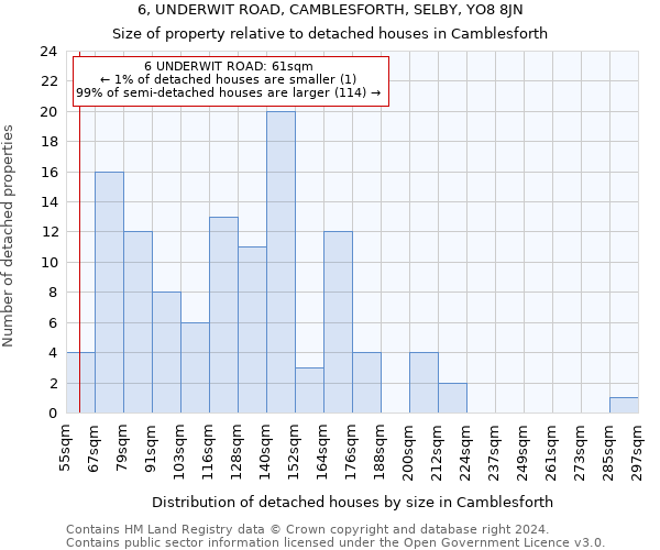 6, UNDERWIT ROAD, CAMBLESFORTH, SELBY, YO8 8JN: Size of property relative to detached houses in Camblesforth