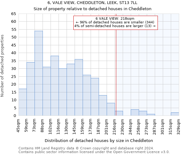 6, VALE VIEW, CHEDDLETON, LEEK, ST13 7LL: Size of property relative to detached houses in Cheddleton