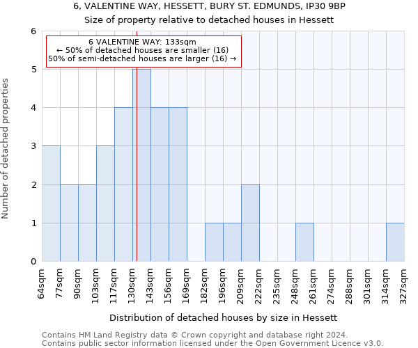 6, VALENTINE WAY, HESSETT, BURY ST. EDMUNDS, IP30 9BP: Size of property relative to detached houses in Hessett