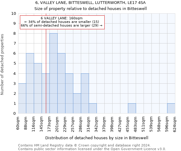 6, VALLEY LANE, BITTESWELL, LUTTERWORTH, LE17 4SA: Size of property relative to detached houses in Bitteswell