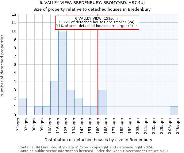 6, VALLEY VIEW, BREDENBURY, BROMYARD, HR7 4UJ: Size of property relative to detached houses in Bredenbury