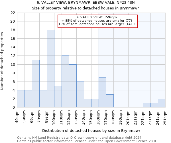 6, VALLEY VIEW, BRYNMAWR, EBBW VALE, NP23 4SN: Size of property relative to detached houses in Brynmawr