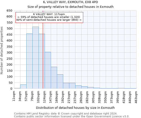 6, VALLEY WAY, EXMOUTH, EX8 4PD: Size of property relative to detached houses in Exmouth