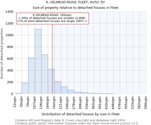 6, VELMEAD ROAD, FLEET, GU52 7JY: Size of property relative to detached houses in Fleet