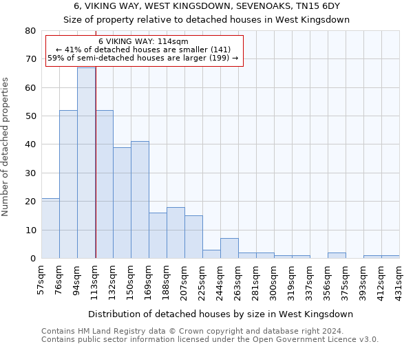 6, VIKING WAY, WEST KINGSDOWN, SEVENOAKS, TN15 6DY: Size of property relative to detached houses in West Kingsdown