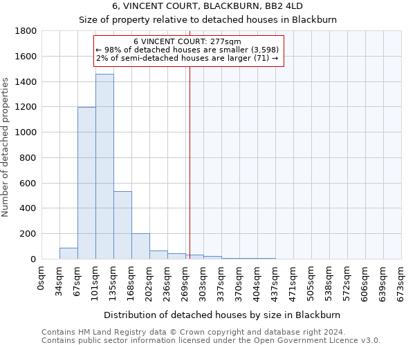 6, VINCENT COURT, BLACKBURN, BB2 4LD: Size of property relative to detached houses in Blackburn