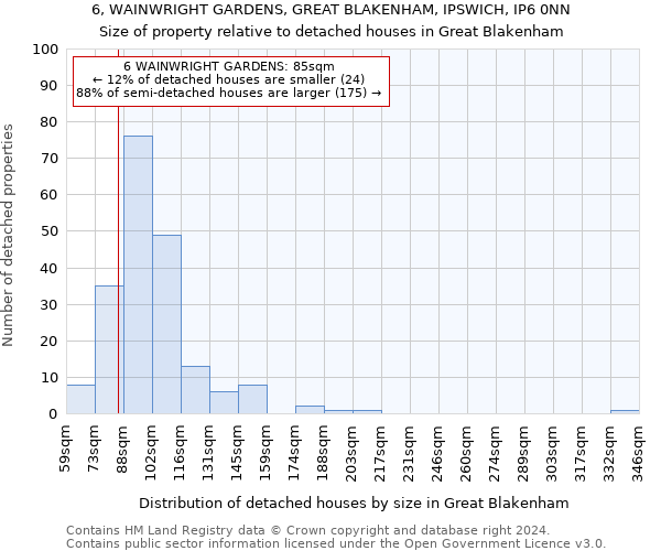 6, WAINWRIGHT GARDENS, GREAT BLAKENHAM, IPSWICH, IP6 0NN: Size of property relative to detached houses in Great Blakenham