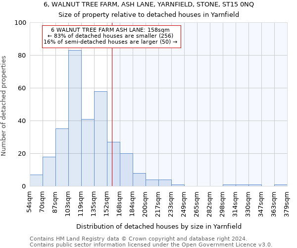 6, WALNUT TREE FARM, ASH LANE, YARNFIELD, STONE, ST15 0NQ: Size of property relative to detached houses in Yarnfield