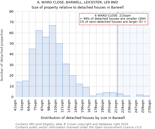 6, WARD CLOSE, BARWELL, LEICESTER, LE9 8ND: Size of property relative to detached houses in Barwell