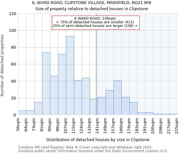 6, WARD ROAD, CLIPSTONE VILLAGE, MANSFIELD, NG21 9FB: Size of property relative to detached houses in Clipstone