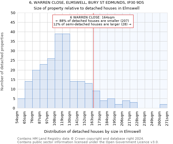 6, WARREN CLOSE, ELMSWELL, BURY ST EDMUNDS, IP30 9DS: Size of property relative to detached houses in Elmswell