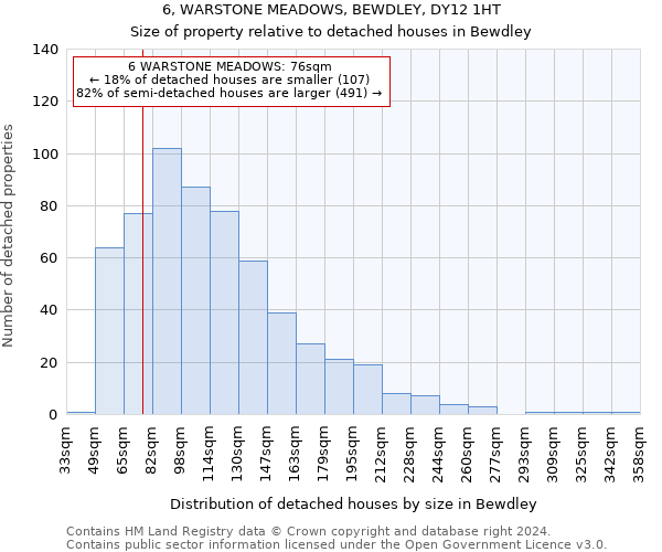 6, WARSTONE MEADOWS, BEWDLEY, DY12 1HT: Size of property relative to detached houses in Bewdley