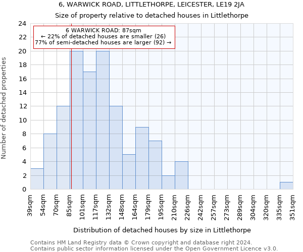 6, WARWICK ROAD, LITTLETHORPE, LEICESTER, LE19 2JA: Size of property relative to detached houses in Littlethorpe