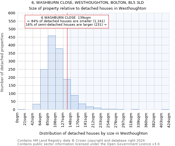 6, WASHBURN CLOSE, WESTHOUGHTON, BOLTON, BL5 3LD: Size of property relative to detached houses in Westhoughton