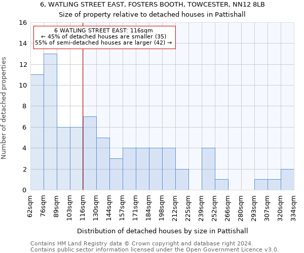 6, WATLING STREET EAST, FOSTERS BOOTH, TOWCESTER, NN12 8LB: Size of property relative to detached houses in Pattishall