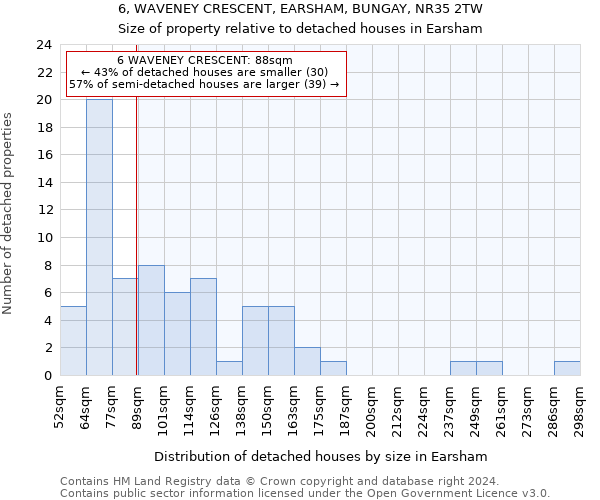 6, WAVENEY CRESCENT, EARSHAM, BUNGAY, NR35 2TW: Size of property relative to detached houses in Earsham