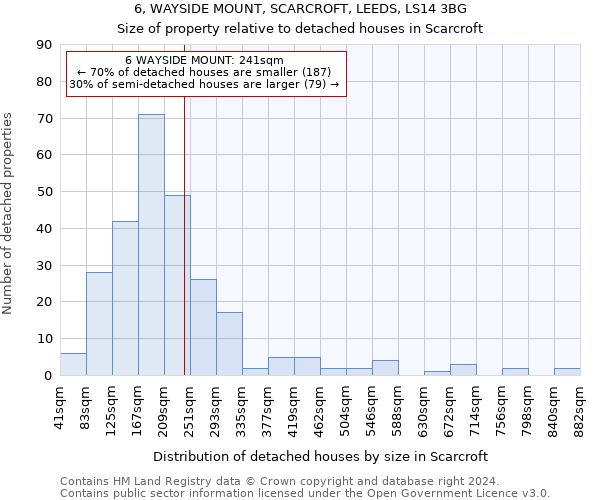 6, WAYSIDE MOUNT, SCARCROFT, LEEDS, LS14 3BG: Size of property relative to detached houses in Scarcroft