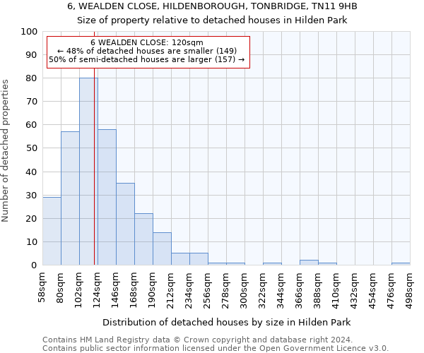 6, WEALDEN CLOSE, HILDENBOROUGH, TONBRIDGE, TN11 9HB: Size of property relative to detached houses in Hilden Park