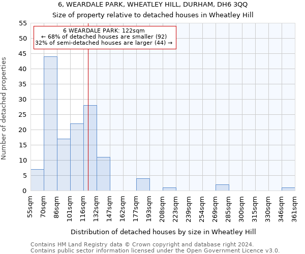 6, WEARDALE PARK, WHEATLEY HILL, DURHAM, DH6 3QQ: Size of property relative to detached houses in Wheatley Hill