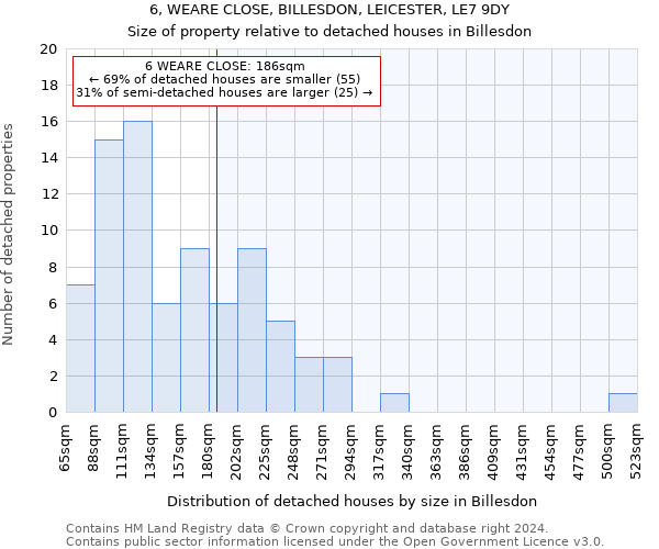 6, WEARE CLOSE, BILLESDON, LEICESTER, LE7 9DY: Size of property relative to detached houses in Billesdon