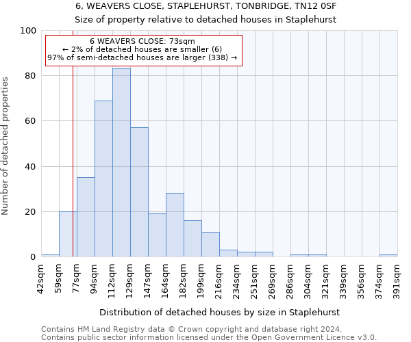 6, WEAVERS CLOSE, STAPLEHURST, TONBRIDGE, TN12 0SF: Size of property relative to detached houses in Staplehurst