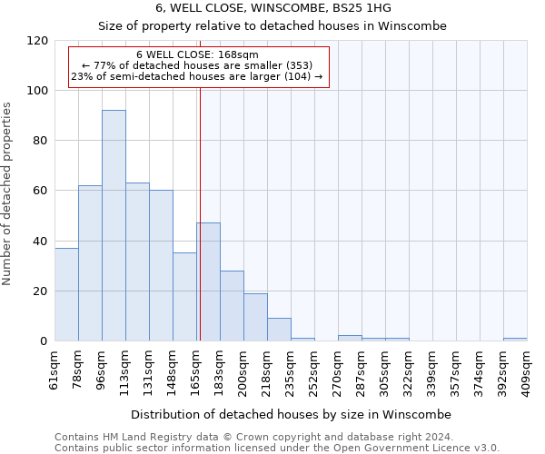 6, WELL CLOSE, WINSCOMBE, BS25 1HG: Size of property relative to detached houses in Winscombe