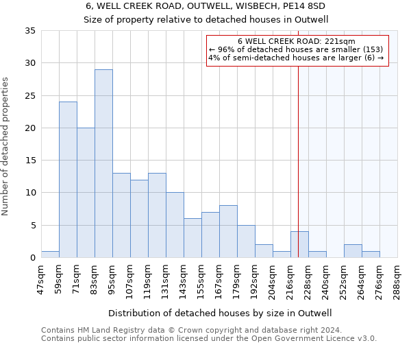 6, WELL CREEK ROAD, OUTWELL, WISBECH, PE14 8SD: Size of property relative to detached houses in Outwell