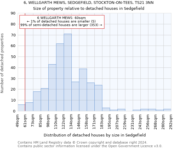 6, WELLGARTH MEWS, SEDGEFIELD, STOCKTON-ON-TEES, TS21 3NN: Size of property relative to detached houses in Sedgefield