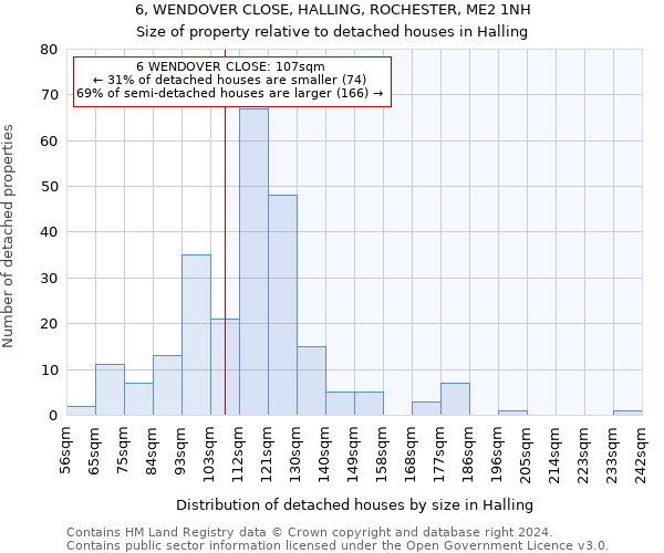 6, WENDOVER CLOSE, HALLING, ROCHESTER, ME2 1NH: Size of property relative to detached houses in Halling