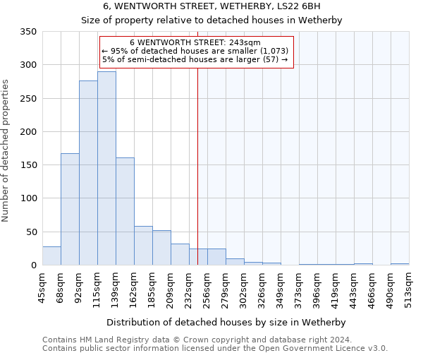 6, WENTWORTH STREET, WETHERBY, LS22 6BH: Size of property relative to detached houses in Wetherby