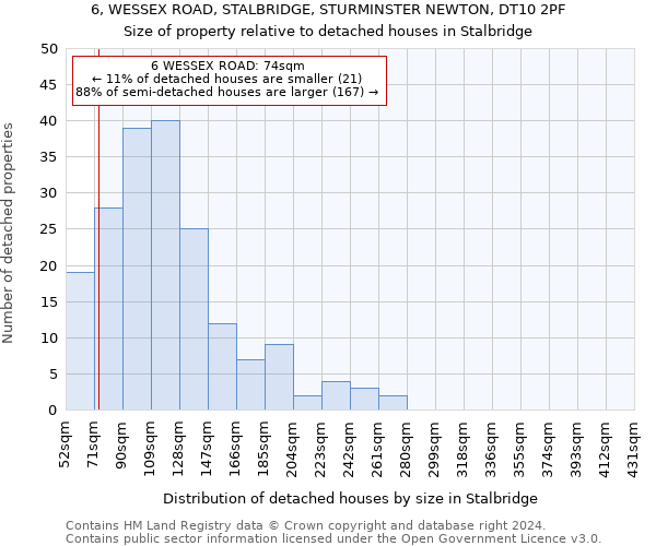 6, WESSEX ROAD, STALBRIDGE, STURMINSTER NEWTON, DT10 2PF: Size of property relative to detached houses in Stalbridge