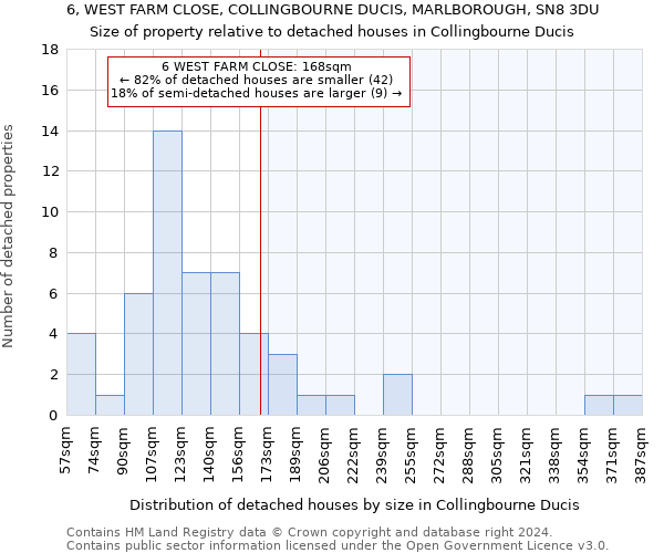 6, WEST FARM CLOSE, COLLINGBOURNE DUCIS, MARLBOROUGH, SN8 3DU: Size of property relative to detached houses in Collingbourne Ducis